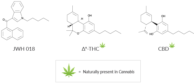 Pharmacology of Hexahydrocannabinols and Other Semi Synthetic
